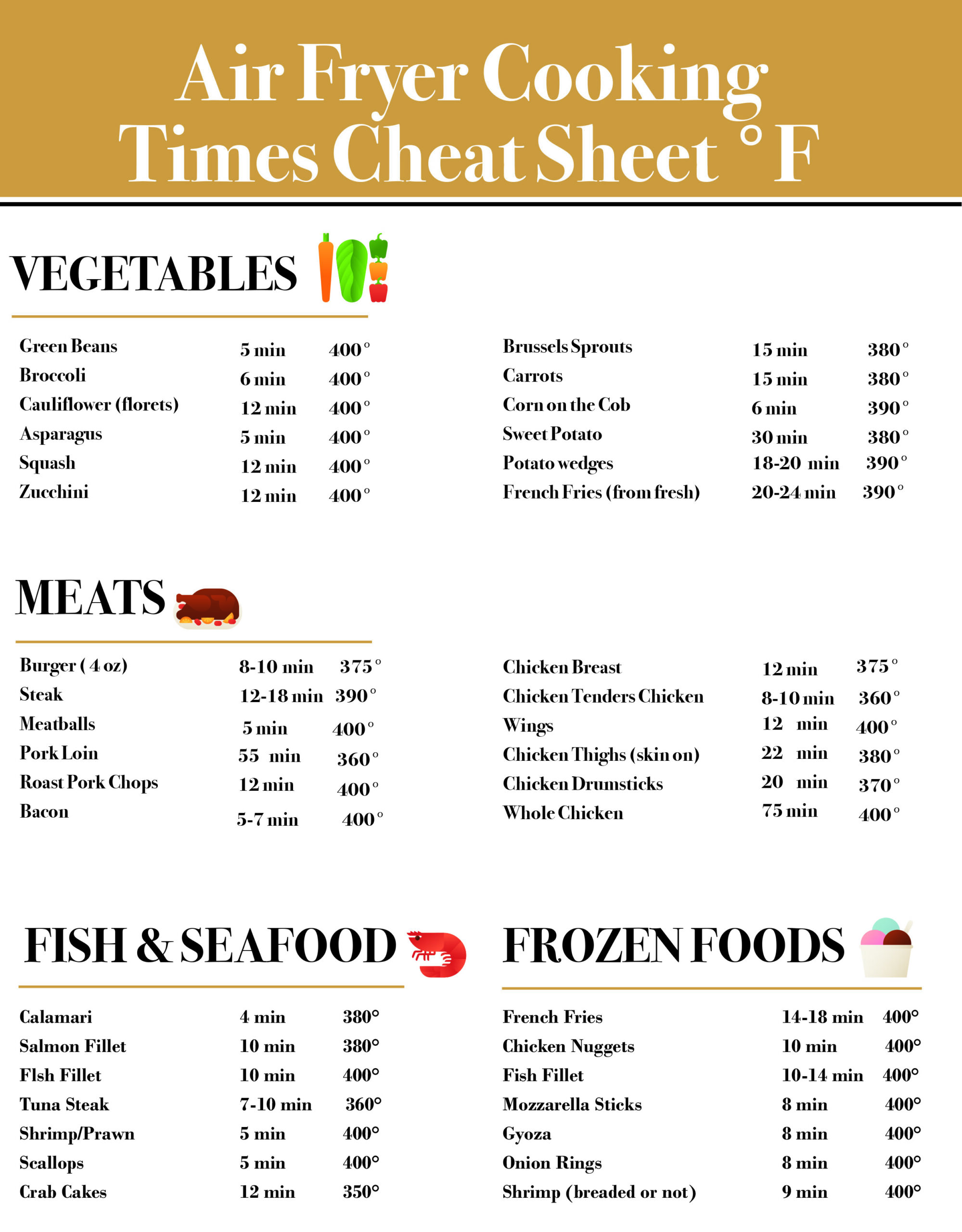 Air Fryer Cook Times Cheat Sheet