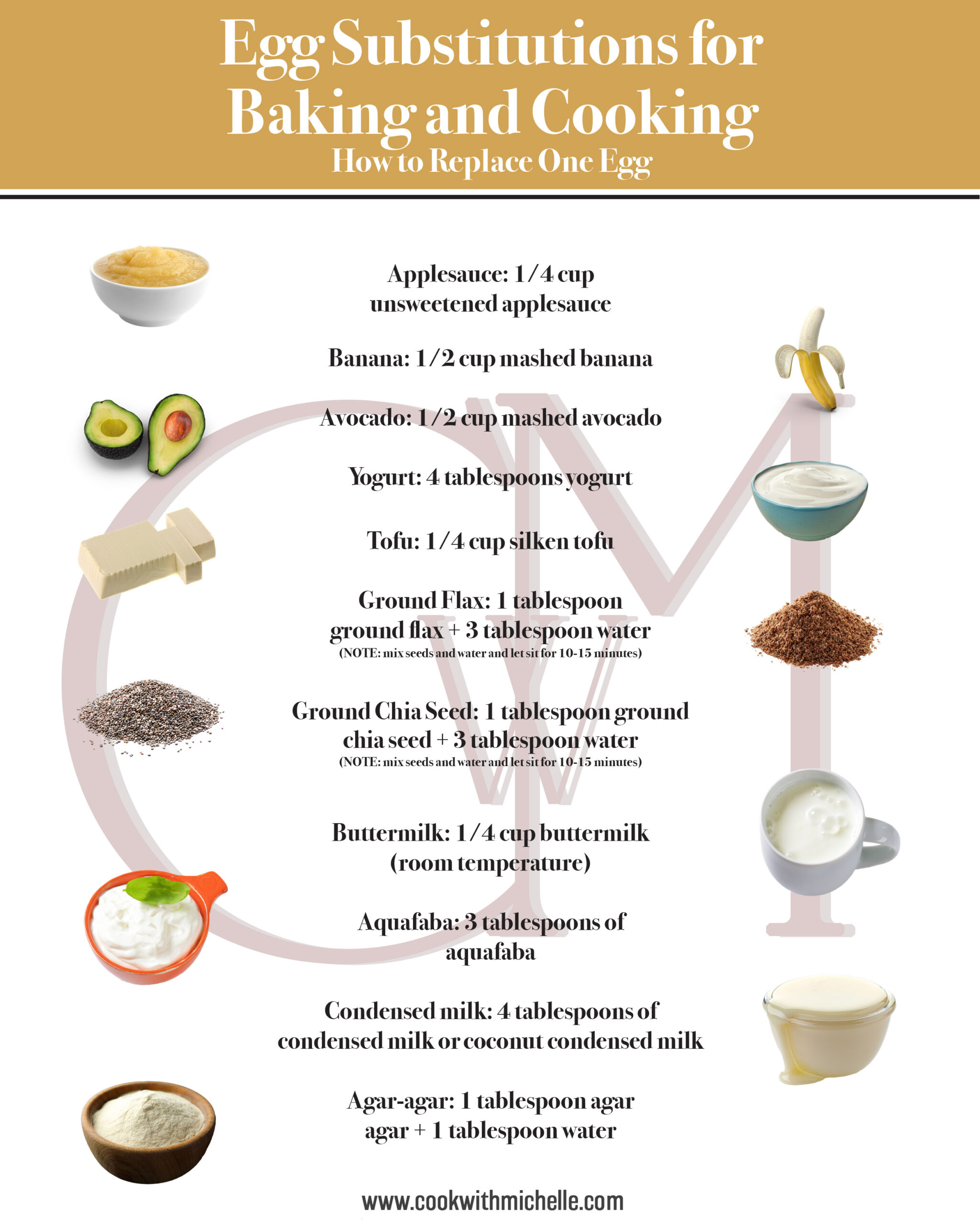 Egg Substitute Chart