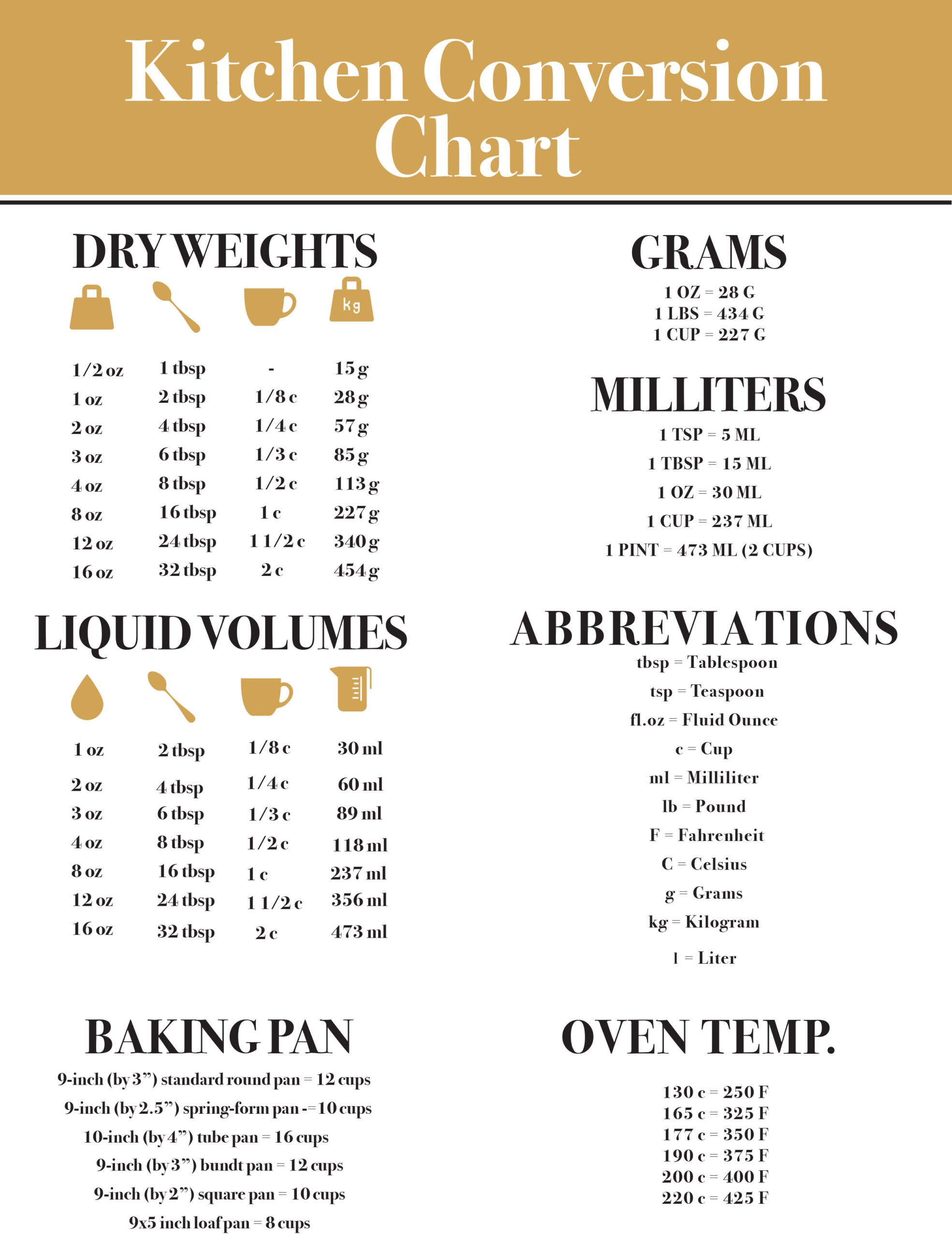 Kitchen Measurement Conversion Chart